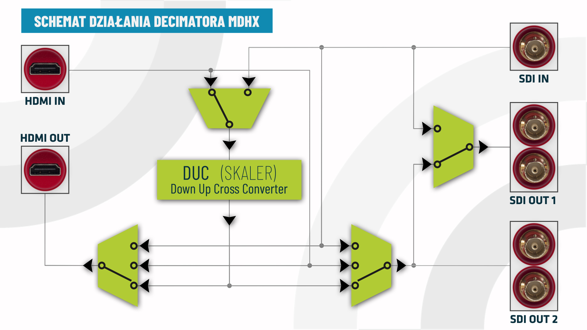 konwerter Decimator MDHX schemat